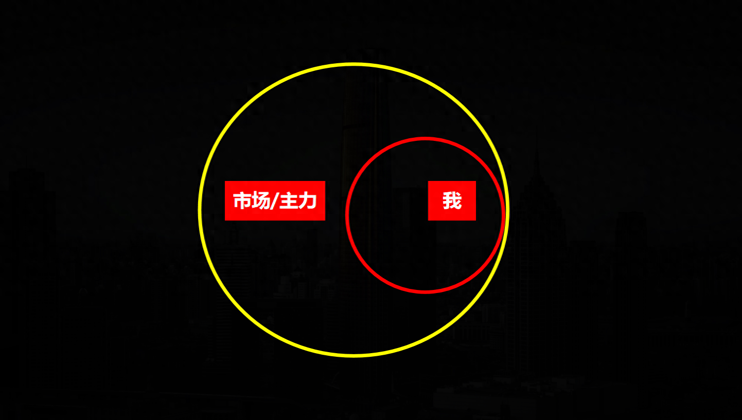 交易之道建立在规则之上的顶级模型