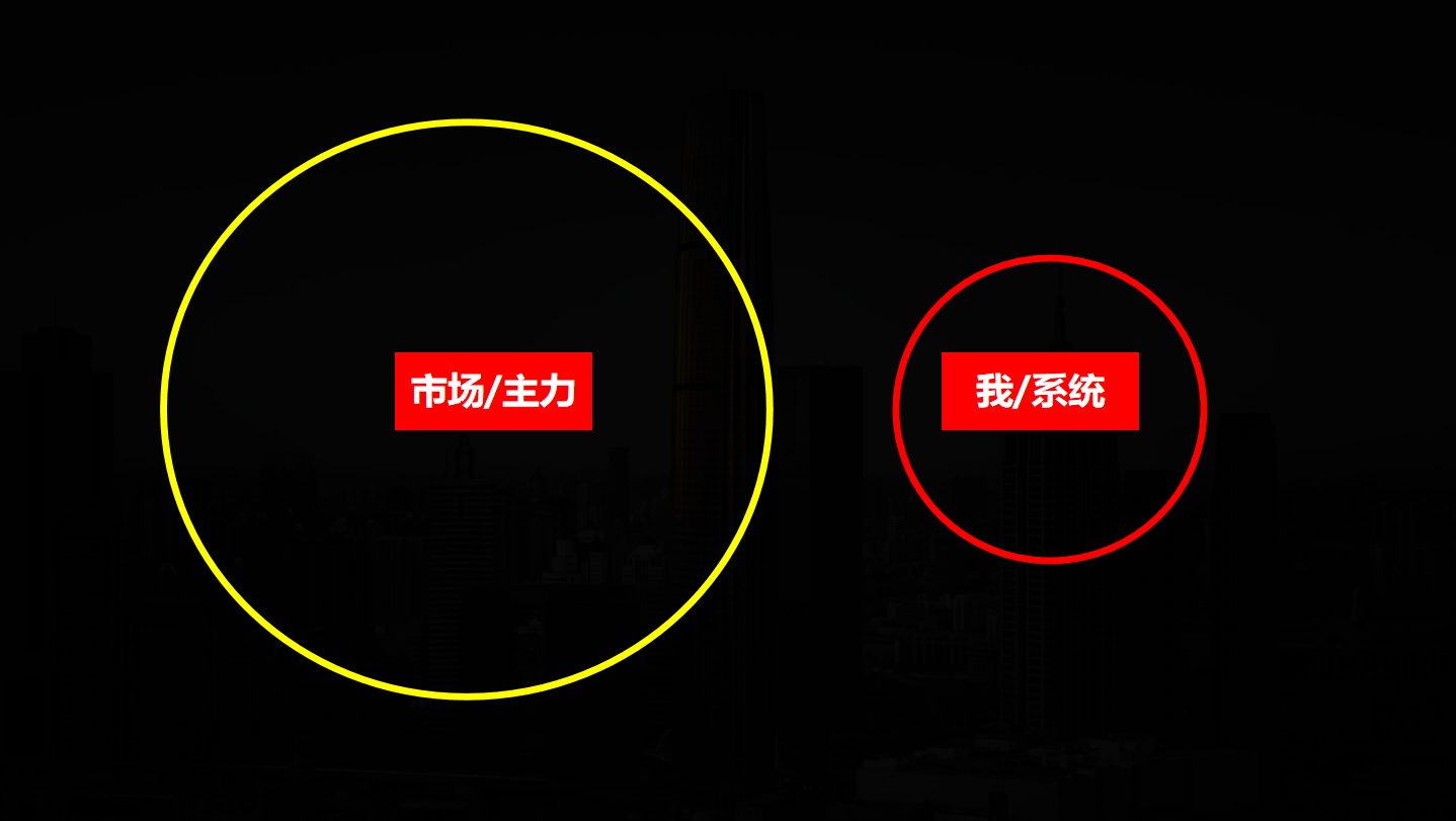 交易之道建立在规则之上的顶级模型