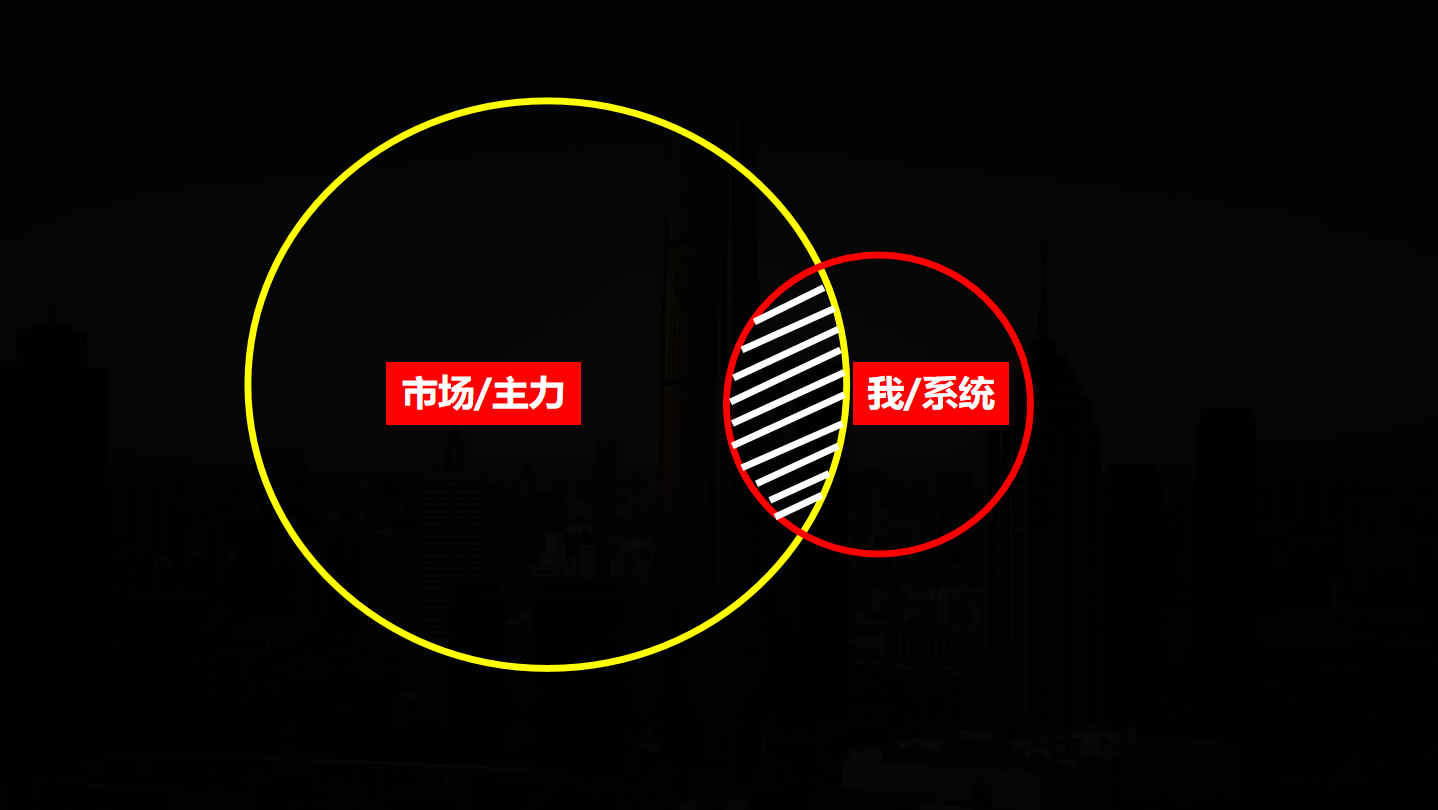 交易之道建立在规则之上的顶级模型