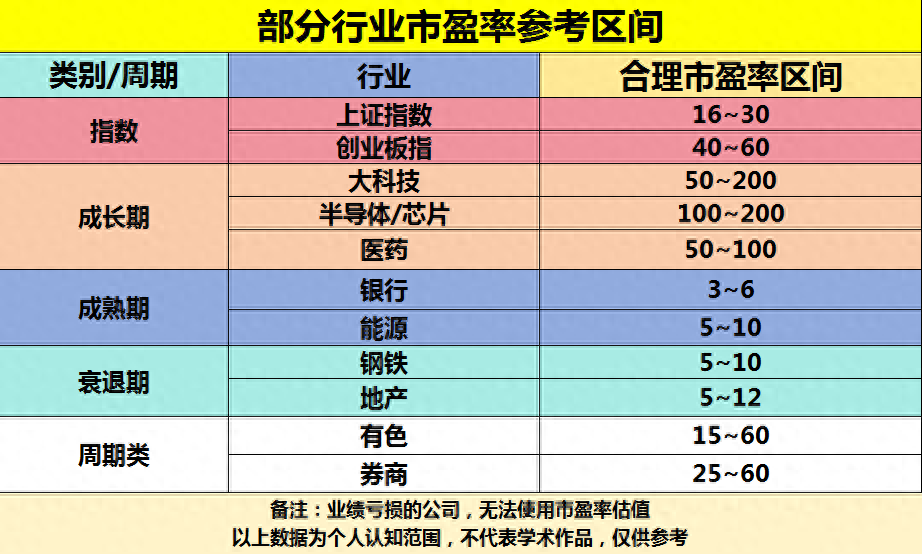 A股终于有人把安全边际讲明白了让我能计算出股票的合理区间