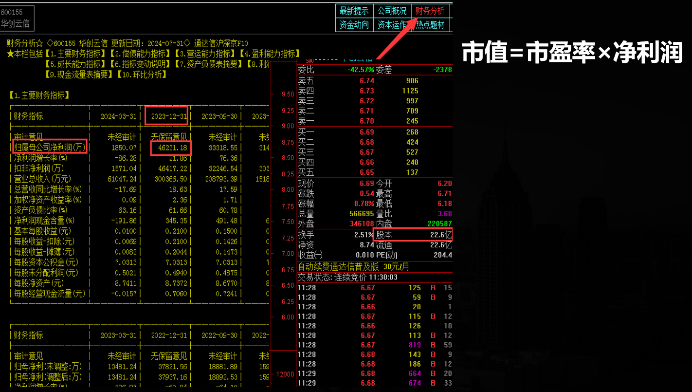 A股终于有人把安全边际讲明白了让我能计算出股票的合理区间