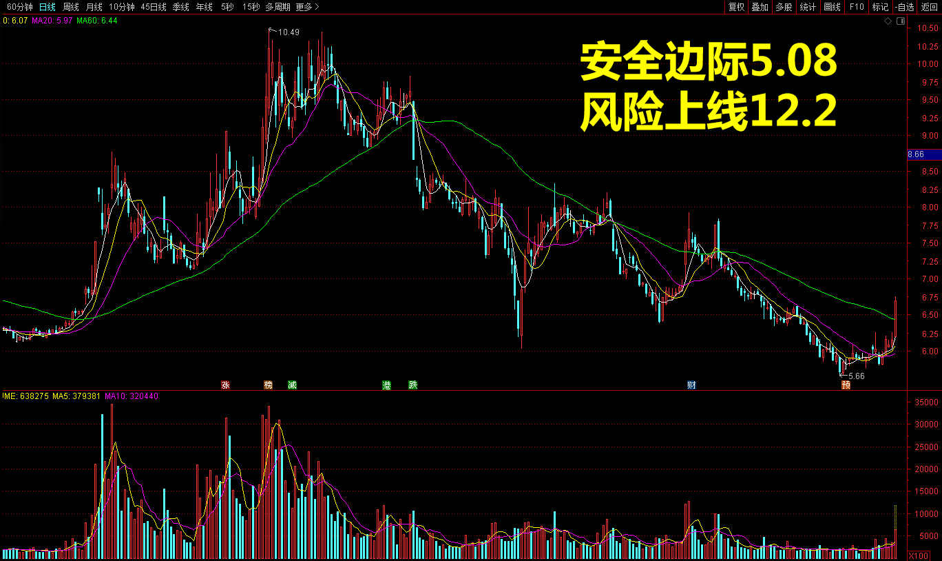 A股终于有人把安全边际讲明白了让我能计算出股票的合理区间