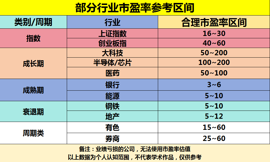 A股终于有人把安全边际讲明白了让我能计算出股票的合理区间