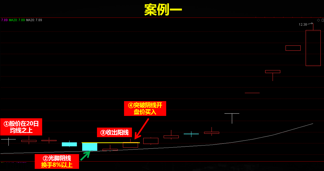 光脚阴线低吸模型不刻意抓涨停却总有涨停送上门