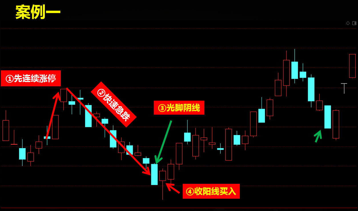 光脚阴线低吸模型不刻意抓涨停却总有涨停送上门