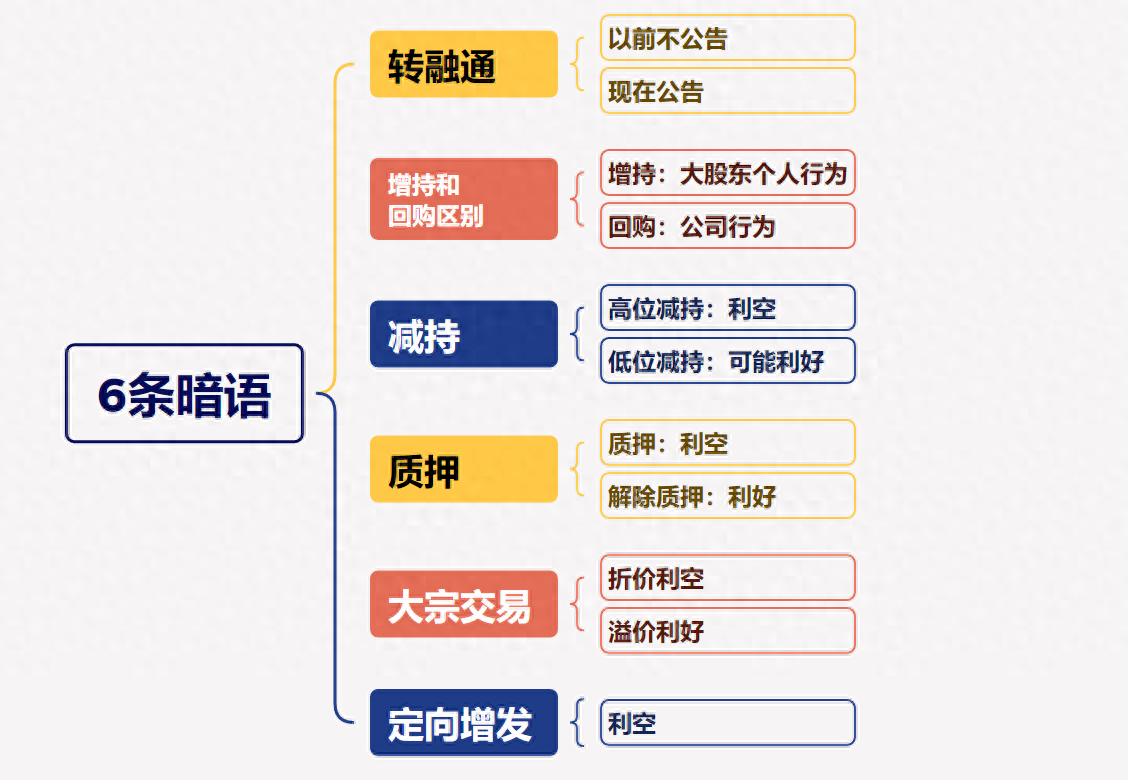 股市6条暗语你知道几条