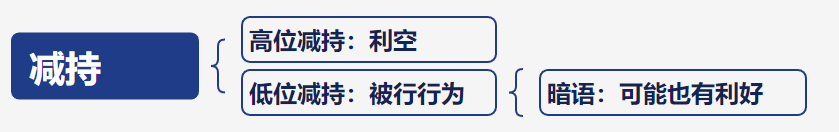 股市6条暗语你知道几条