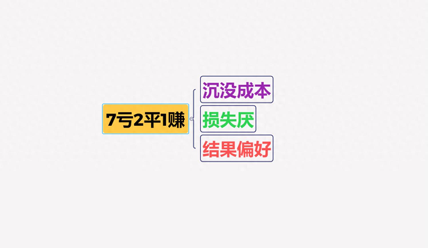 投资悟道阻碍成功的三个心魔