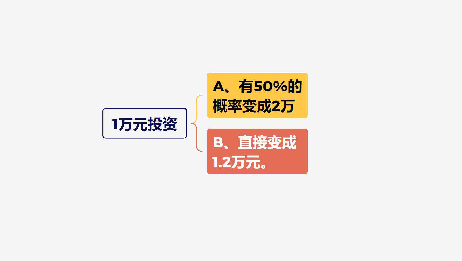 投资悟道阻碍成功的三个心魔