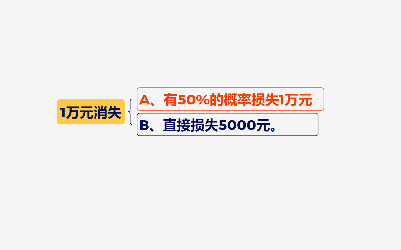 投资悟道阻碍成功的三个心魔