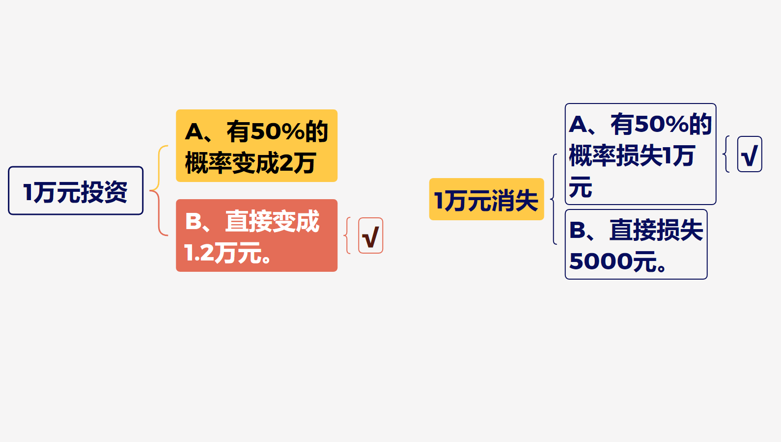 投资悟道阻碍成功的三个心魔
