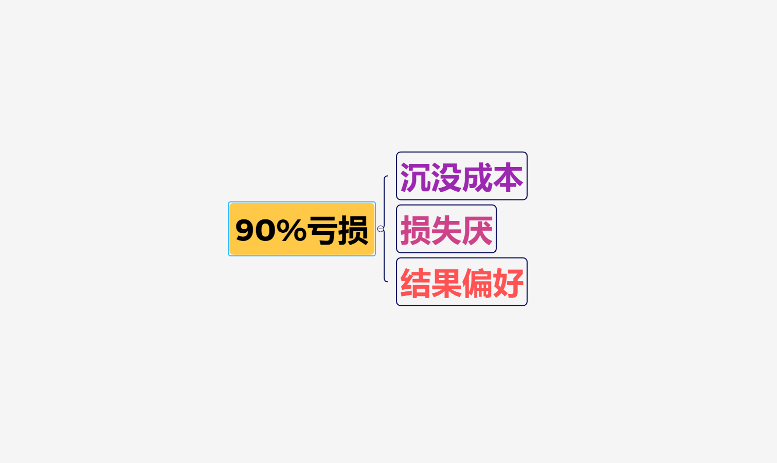 投资悟道阻碍成功的三个心魔