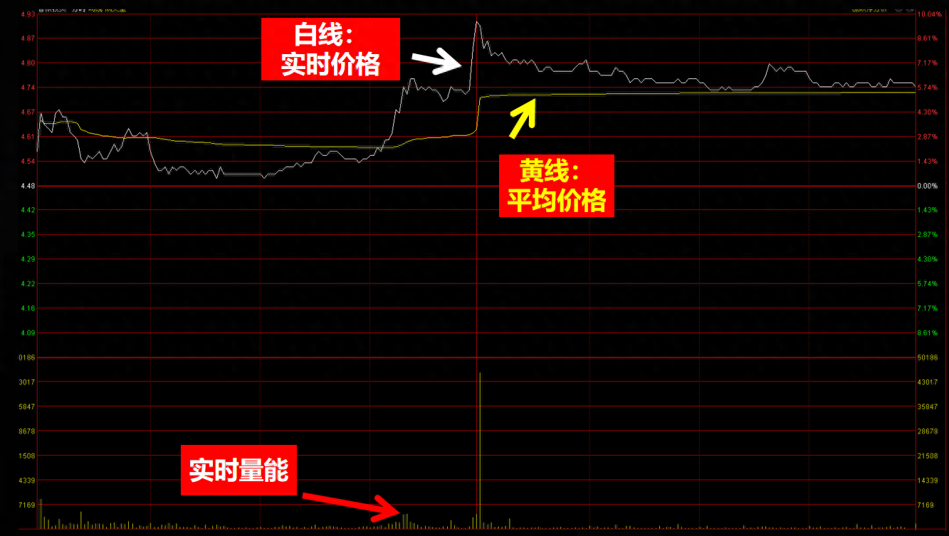 中国股市终于有人把游资分时打板讲透了让我学会了日内低吸
