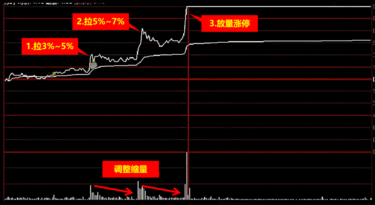 中国股市终于有人把游资分时打板讲透了让我学会了日内低吸