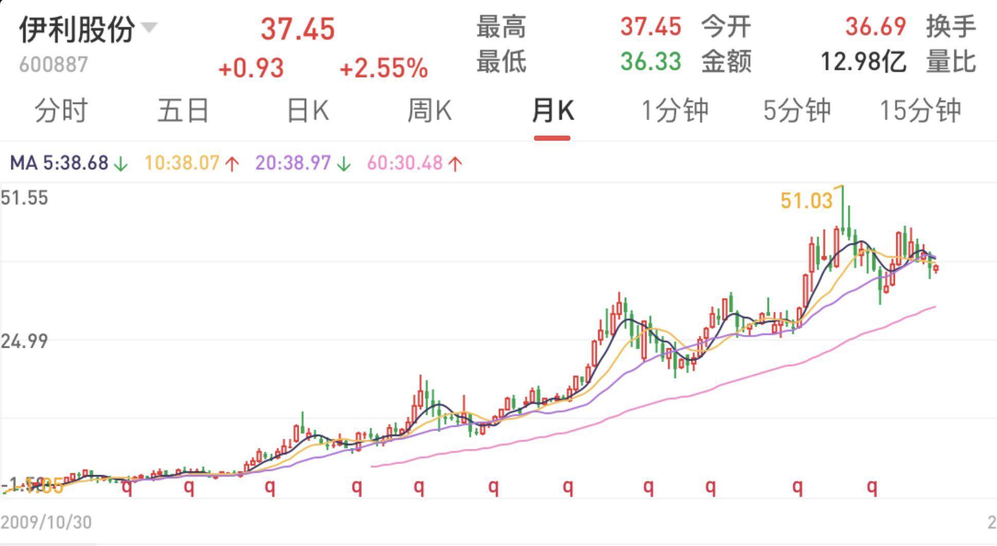 投资中最简单的事读书有感逆向投资的关键点需要注意什么?