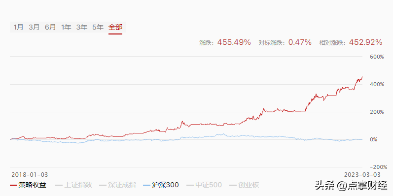 阿牛智投净值化投顾服务助投资者成为自己的基金经理