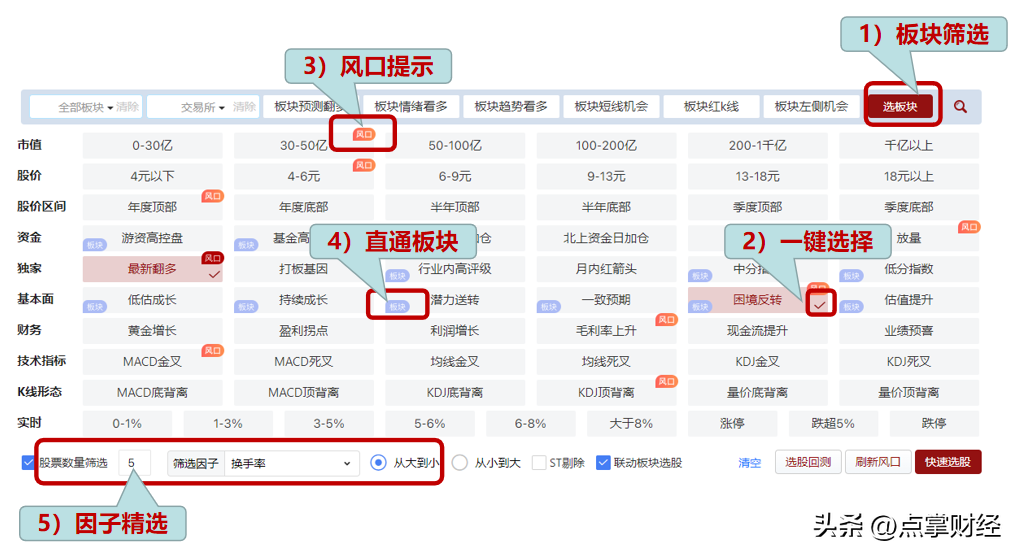 一招鲜不灵了？阿牛智投组合选股才是王道！