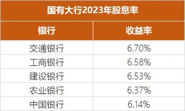 攒钱的新方式投资银行股