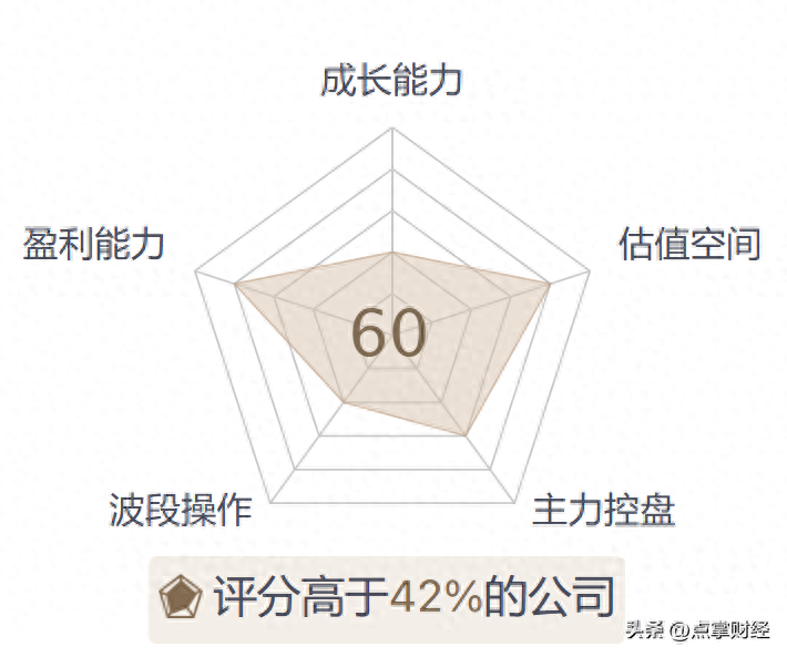 阿牛智投炒股亏损原因之四不看基本面