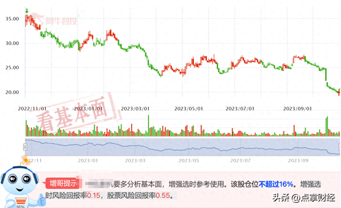 阿牛智投炒股亏损原因之五满仓一只股票