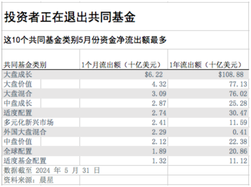 还有比ETF更适合投资的共同基金吗？