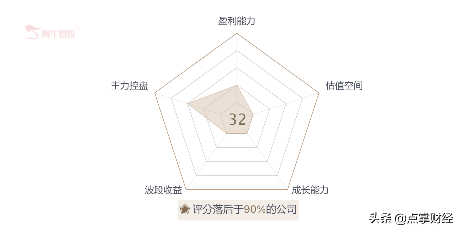 全国统一大市场下投资风格需要转变