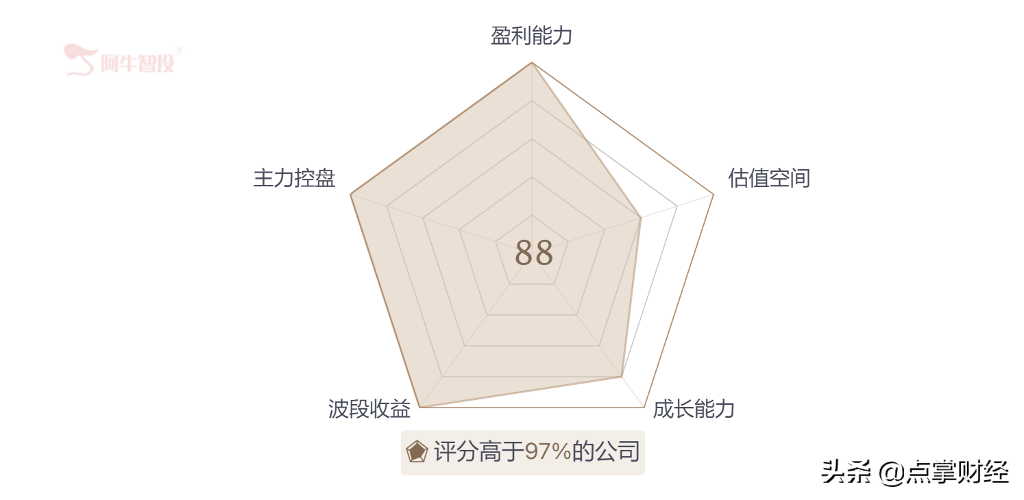 全国统一大市场下投资风格需要转变