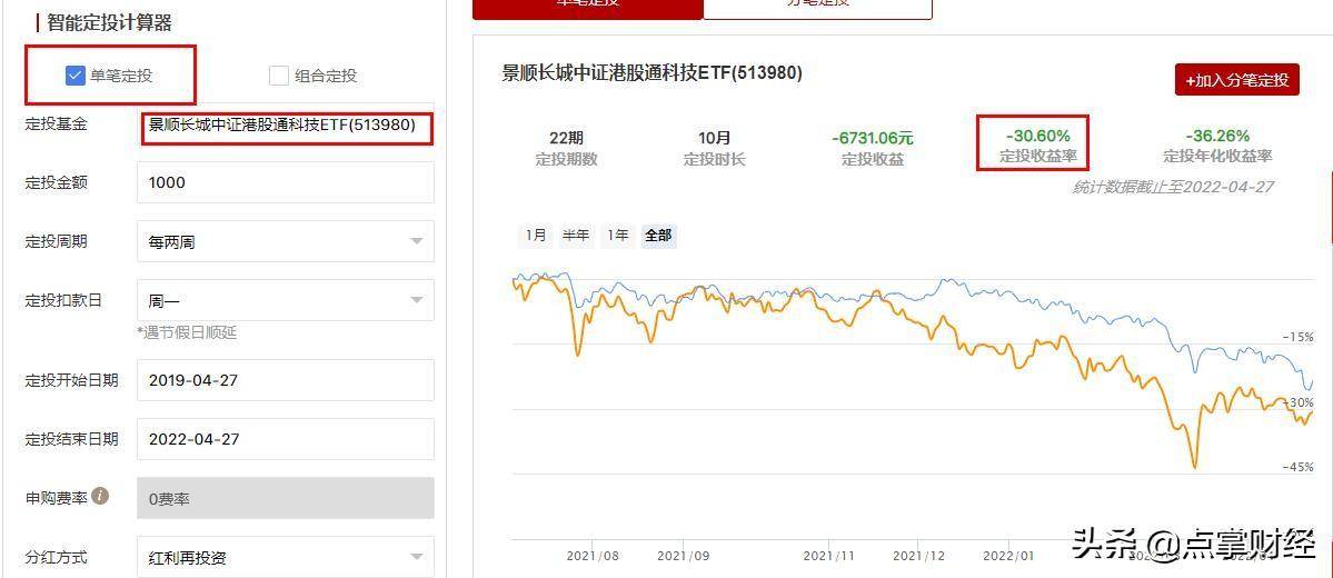 基民直呼扛不住!基金到底怎么玩才能扛得住?