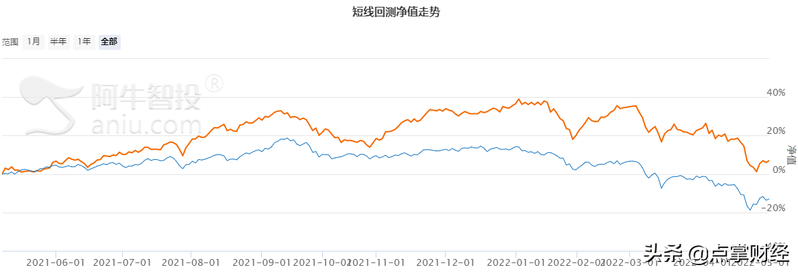 简单有效可复制？单一走势不可取