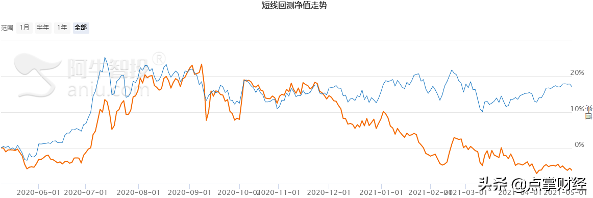 简单有效可复制？单一走势不可取