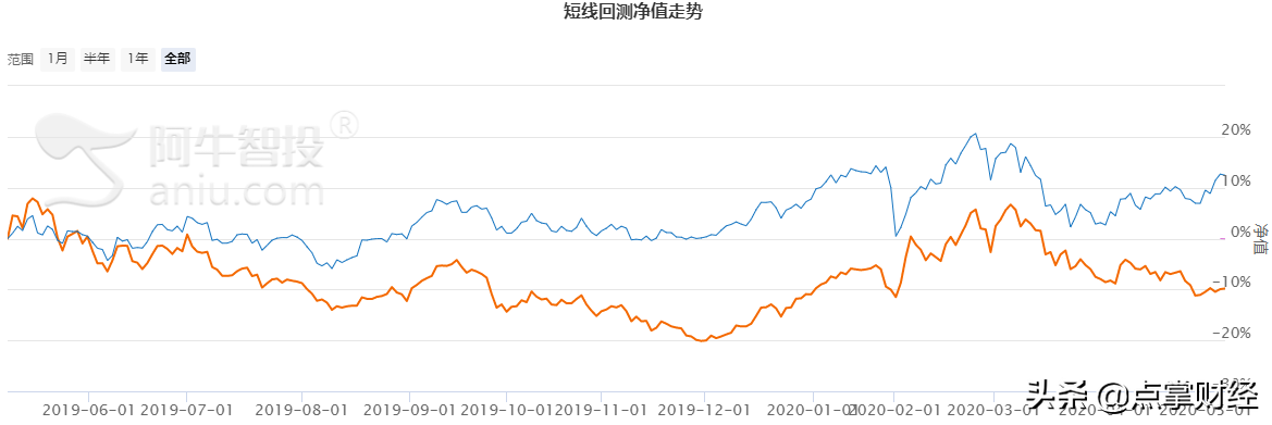 简单有效可复制？单一走势不可取