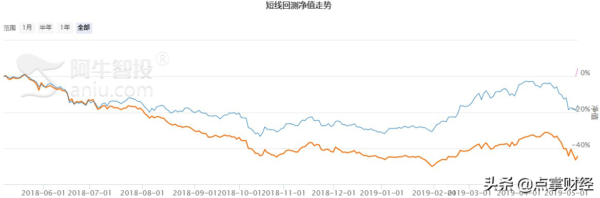 简单有效可复制？单一走势不可取