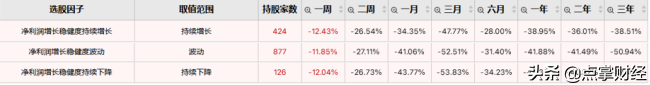 净利润增长稳健度对于股价的影响