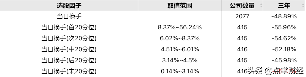 换手率是高的好还是低的好？