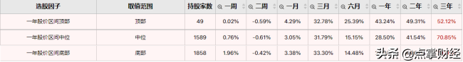 抄底真相知多少?