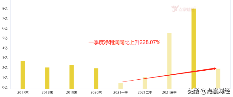 数据经济赋能制造业!期待工业50的到来