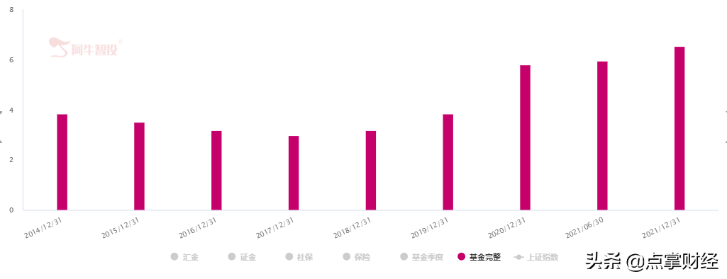 基金持股占比越高越好吗？