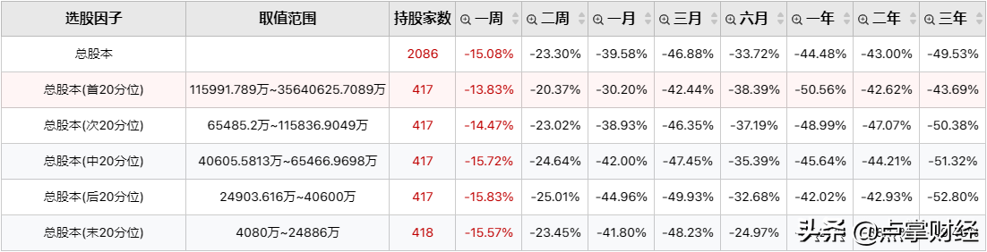 股票市值越小越容易变成妖股吗？