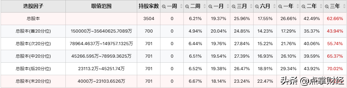 股票市值越小越容易变成妖股吗？