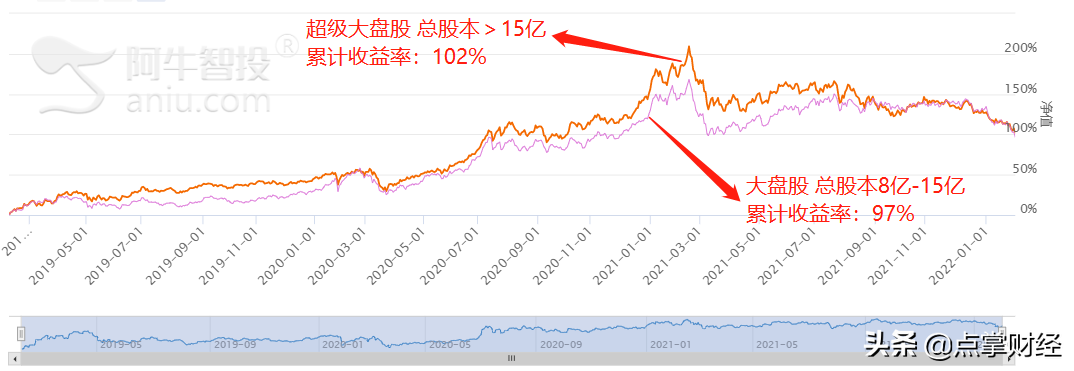 短线交易该选择小盘还是大盘？