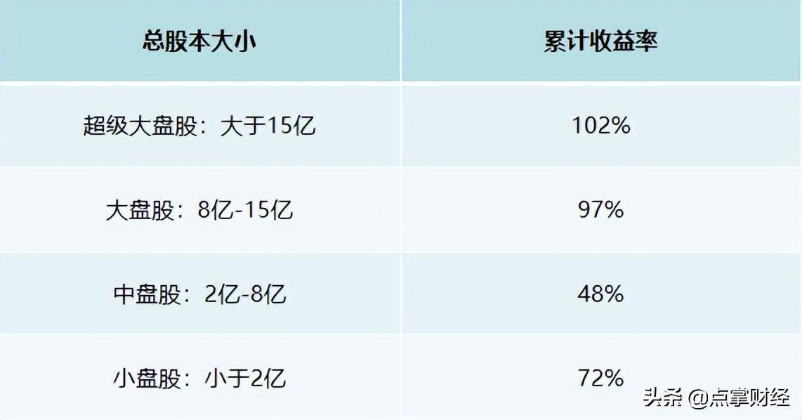 短线交易该选择小盘还是大盘？