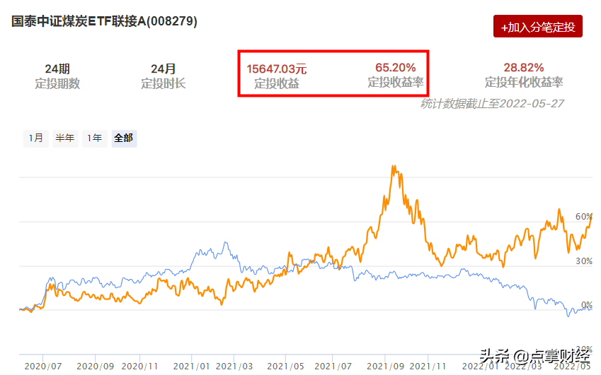 家庭理财适合哪些投资方式
