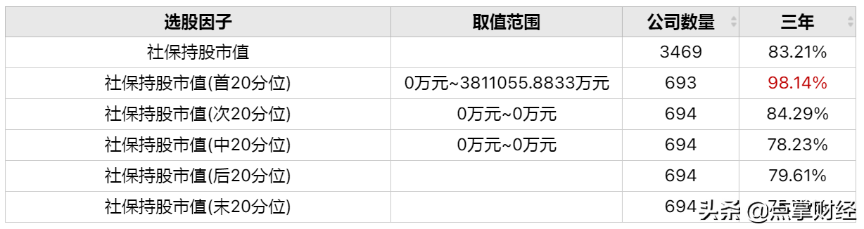 抄社保基金作业靠谱吗？