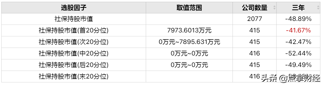抄社保基金作业靠谱吗?