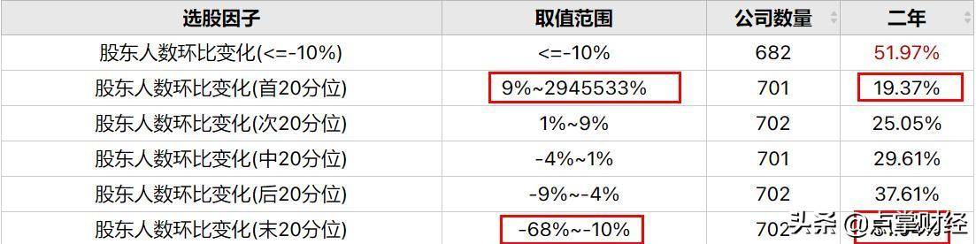 散户跑步入场的股票要怎么做？常人只知其一