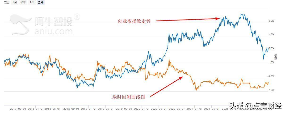 散户跑步入场的股票要怎么做？常人只知其一