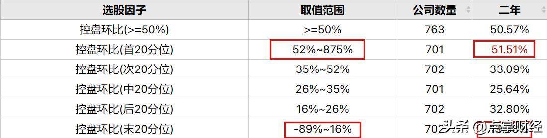 散户跑步入场的股票要怎么做？常人只知其一