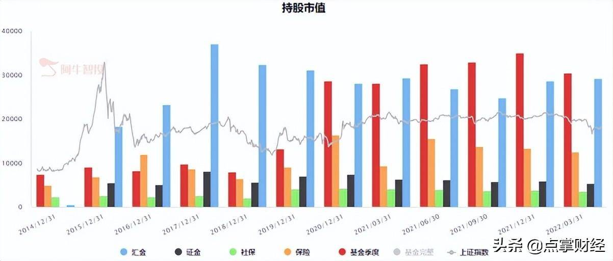 基金重仓股如何看？如何跟着聪明钱投资？