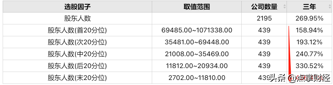 散户扎堆股价难涨?