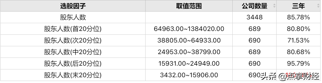 散户扎堆股价难涨?